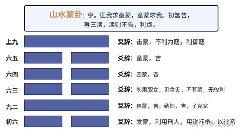 山水蒙命卦|周易第4卦